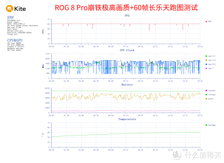 ROG 游戏手机8 Pro评测：硬核游戏体验 兼顾日常实用性