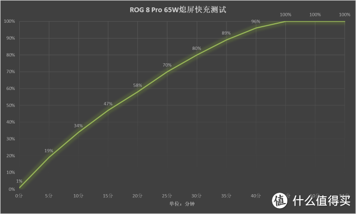 ROG 游戏手机8 Pro评测：硬核游戏体验 兼顾日常实用性