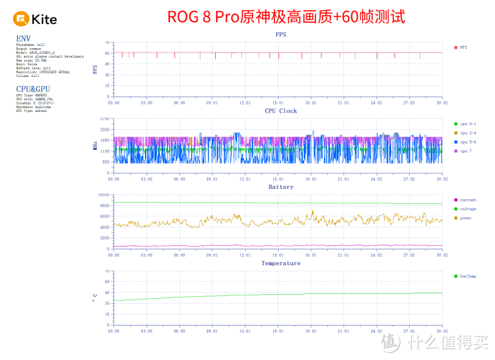 ROG 游戏手机8 Pro评测：硬核游戏体验 兼顾日常实用性