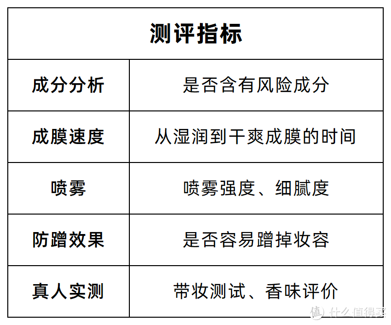 10款定妆喷雾测评：持久不脱妆，胶水级定妆，谁能做到？