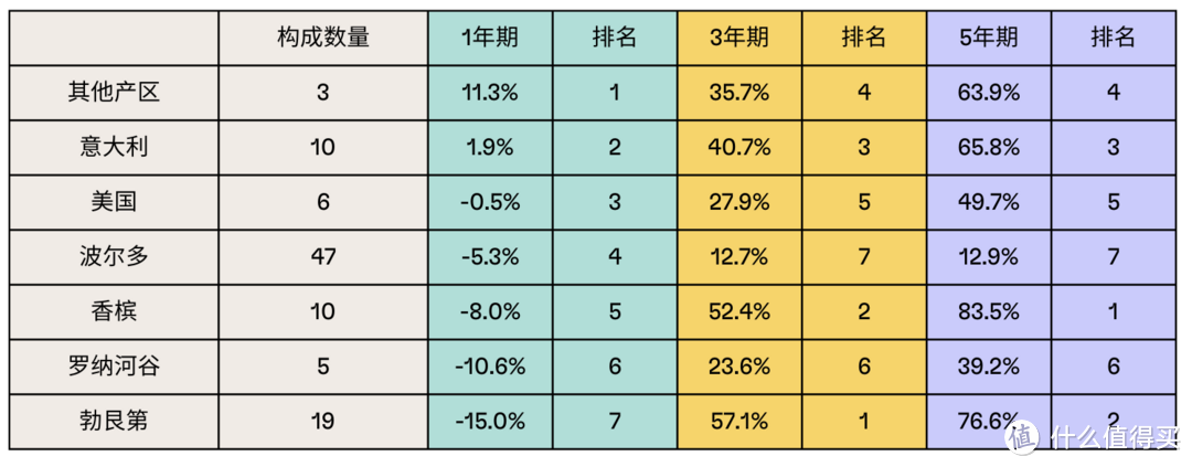 2023年度 Top 100 葡萄酒