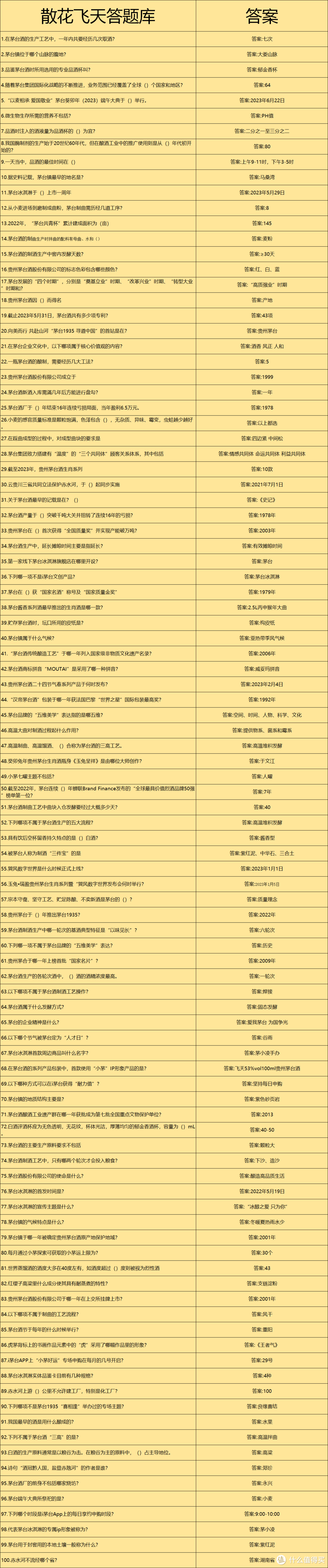 2024年茅台抢购攻略：1月下旬五大渠道飞天茅台放量超10万+瓶，上车机会超多！飞天、龙茅、散花应有尽有