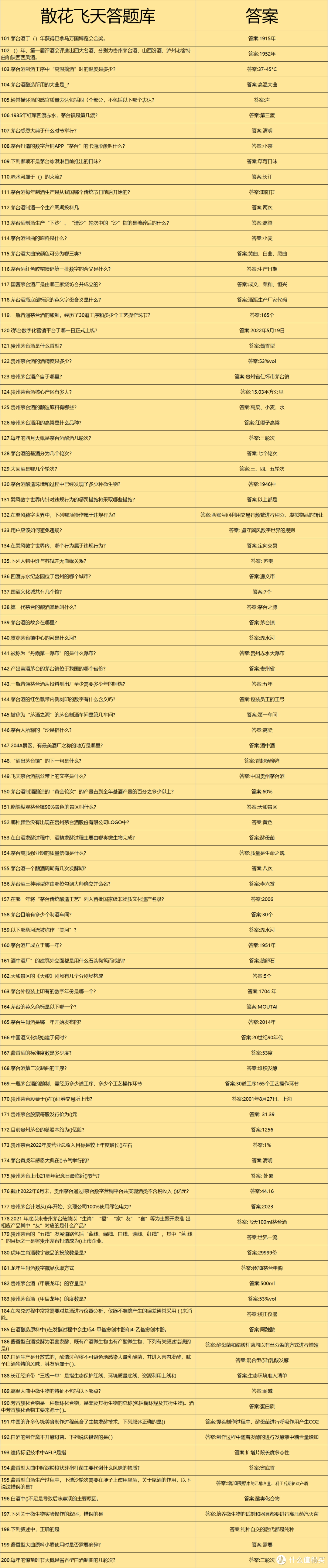 2024年茅台抢购攻略：1月下旬五大渠道飞天茅台放量超10万+瓶，上车机会超多！飞天、龙茅、散花应有尽有