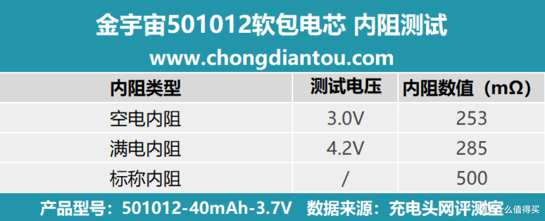 小巧身形、强劲能量！金宇宙501012软包电芯评测