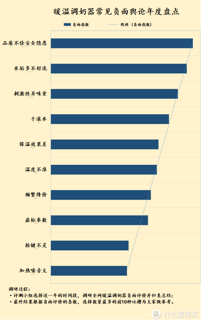 暖温调奶器烧水喝对人体有哪些危害？慎防五大缺点坏处