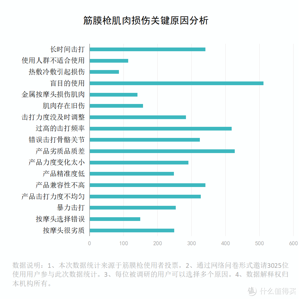 筋膜枪真的管用吗？三大潜规则危害要当心！