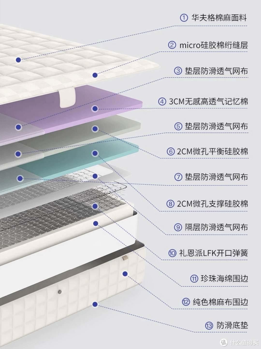 每周认识一款栖作床垫——甄芯二号