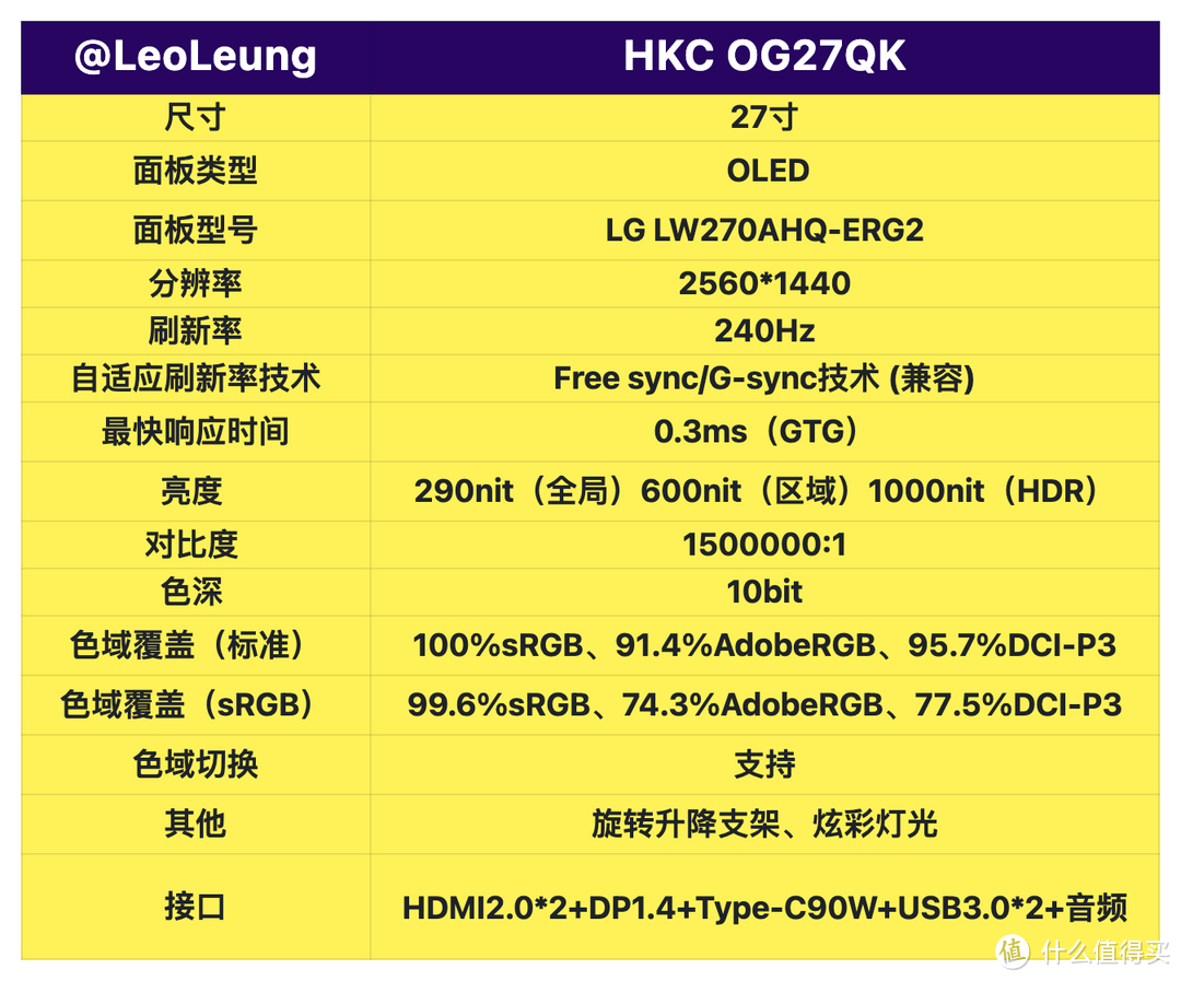 国货电竞游戏显示器内卷典范，国民OLED机皇HKC OG27QK测评！