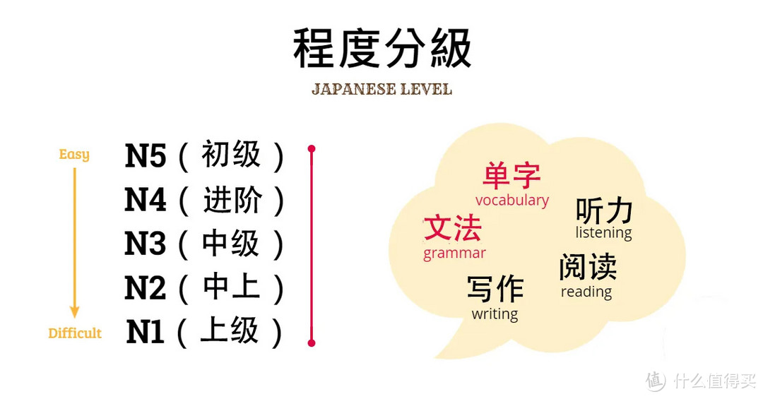 日语初学者指南 书籍/网站/APP/工具推荐