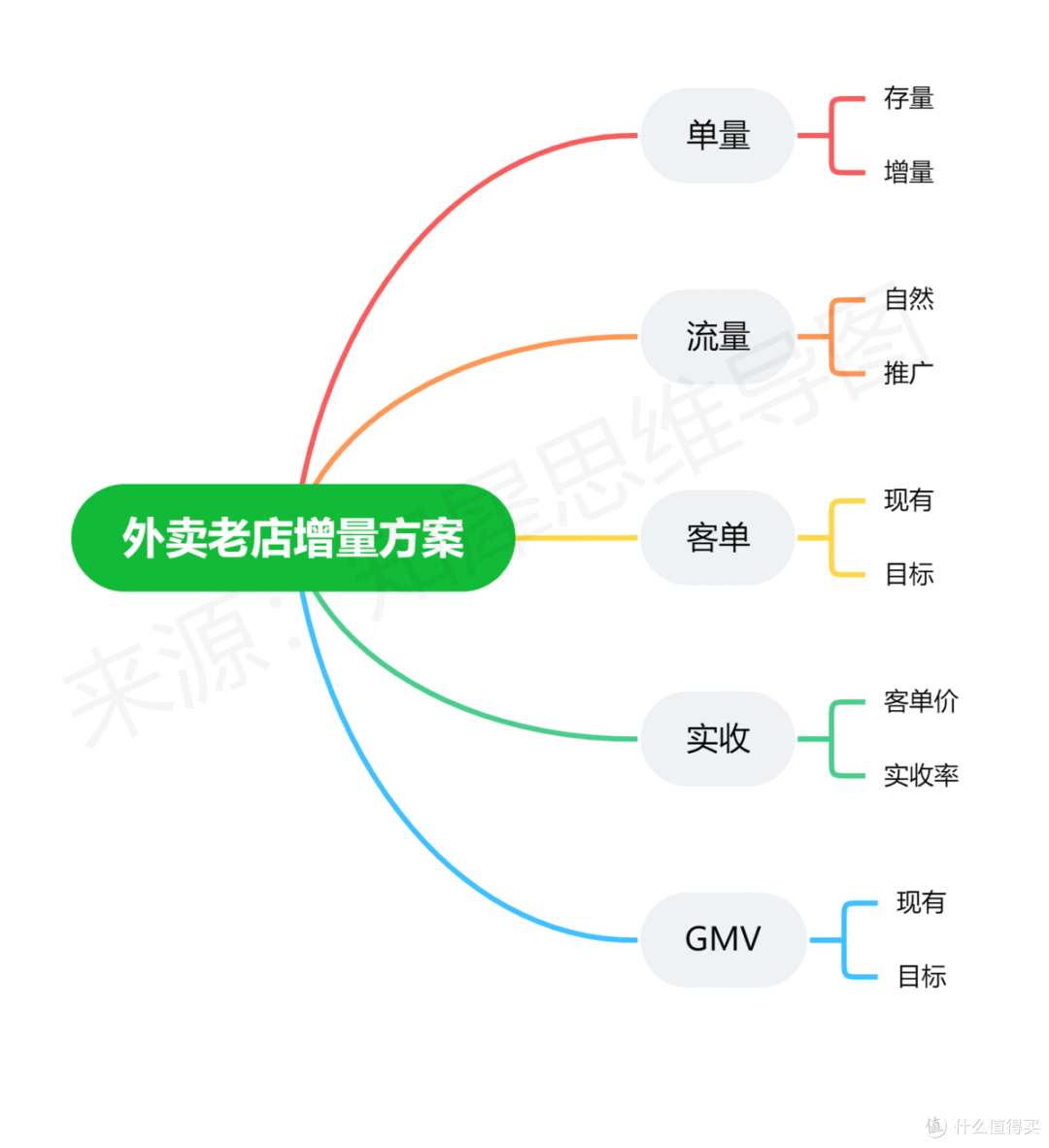 思维导图简单又漂亮,30+高清脑图模板分享,可打印收藏