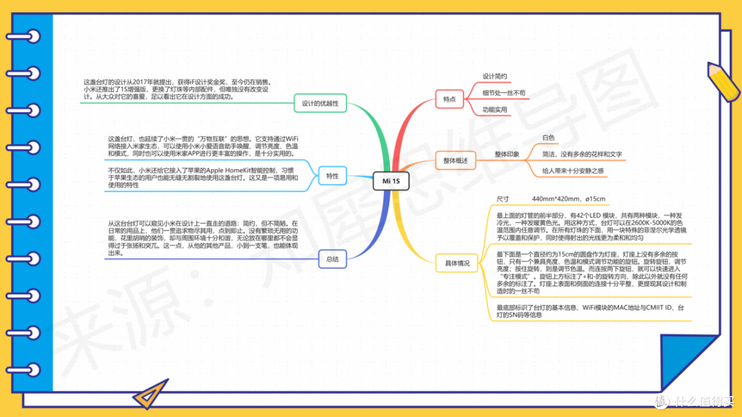 思维导图简单又漂亮,30+高清脑图模板分享,可打印收藏