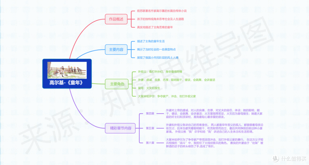 思维导图简单又漂亮,30+高清脑图模板分享,可打印收藏