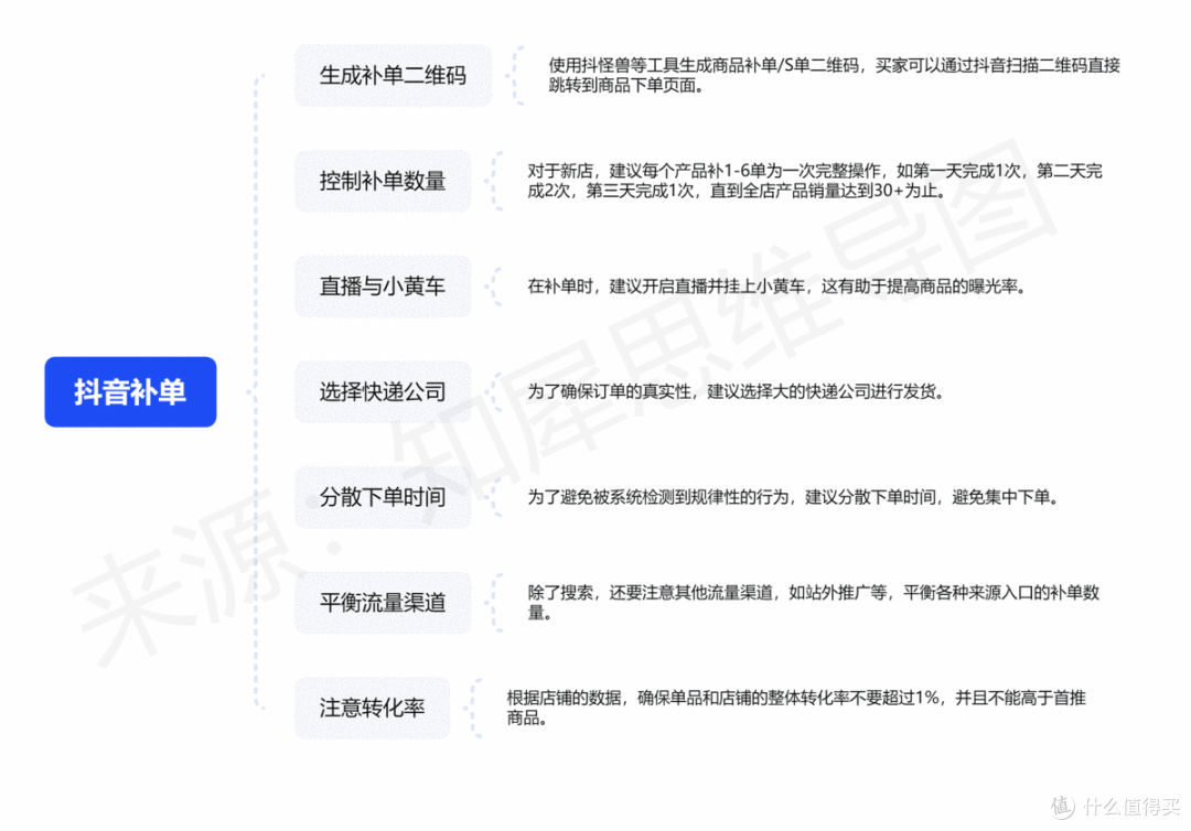 思维导图简单又漂亮,30+高清脑图模板分享,可打印收藏