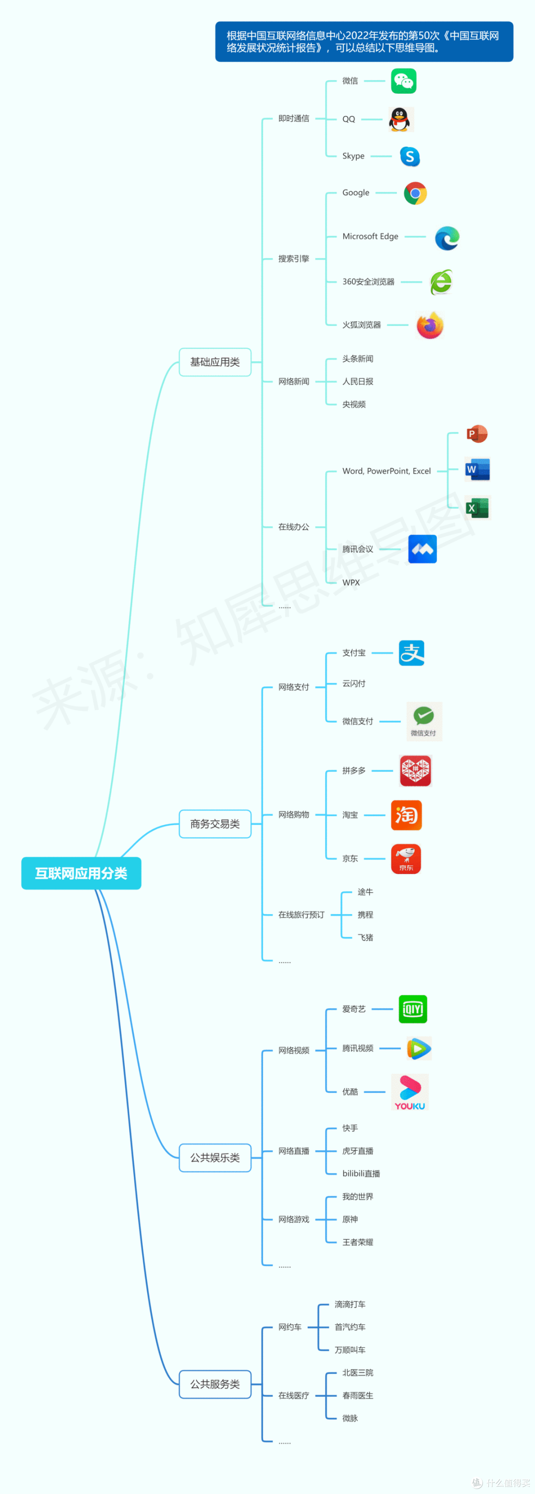 思维导图简单又漂亮,30+高清脑图模板分享,可打印收藏