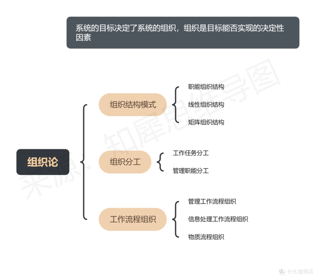 思维导图简单又漂亮,30+高清脑图模板分享,可打印收藏
