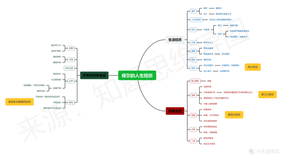 思维导图简单又漂亮,30+高清脑图模板分享,可打印收藏