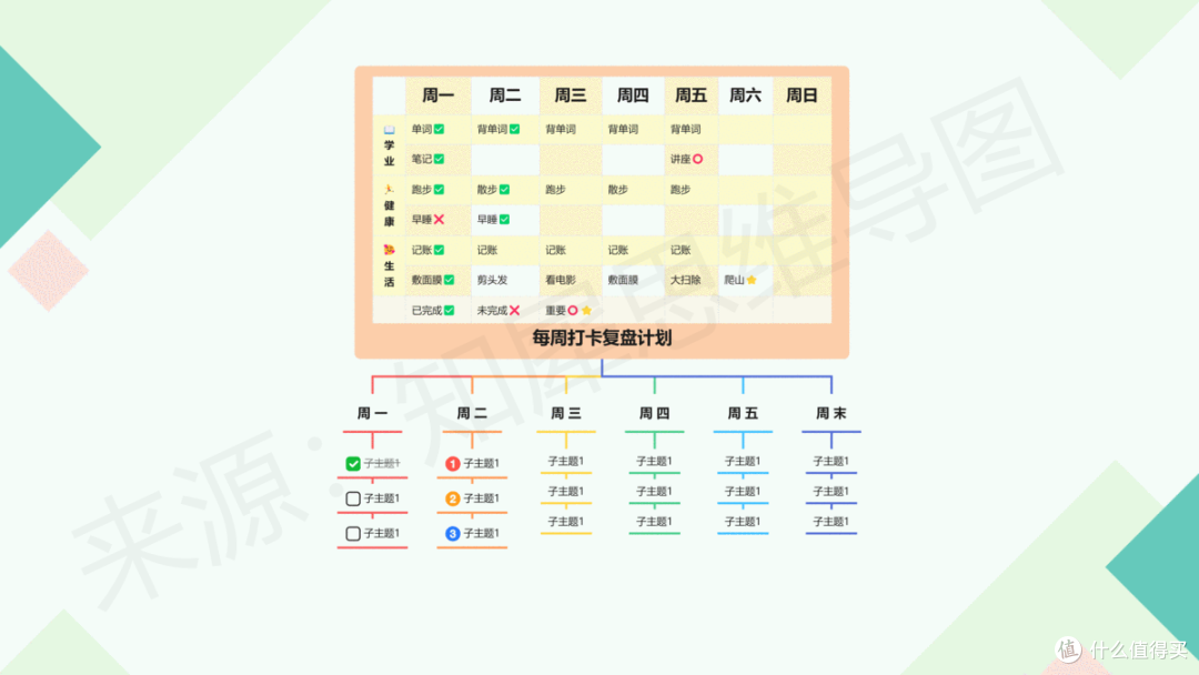 思维导图简单又漂亮,30+高清脑图模板分享,可打印收藏