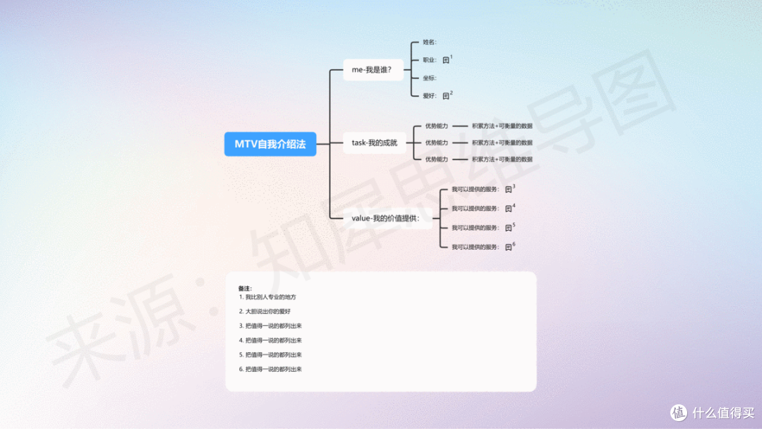 思维导图简单又漂亮,30+高清脑图模板分享,可打印收藏