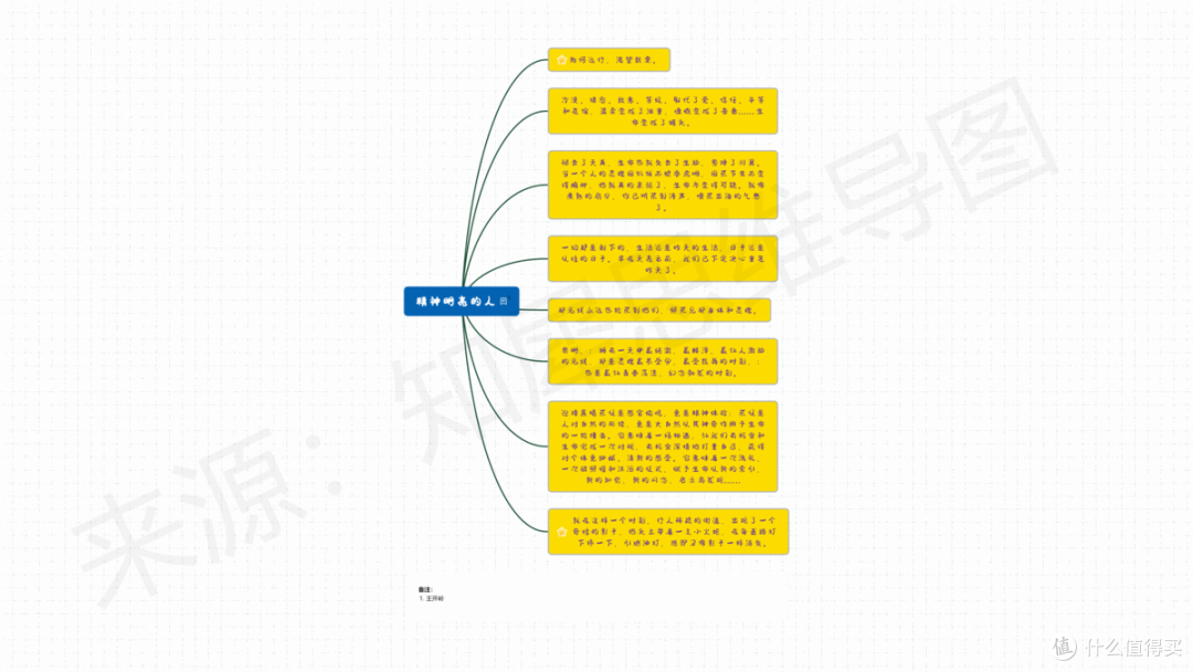 思维导图简单又漂亮,30+高清脑图模板分享,可打印收藏