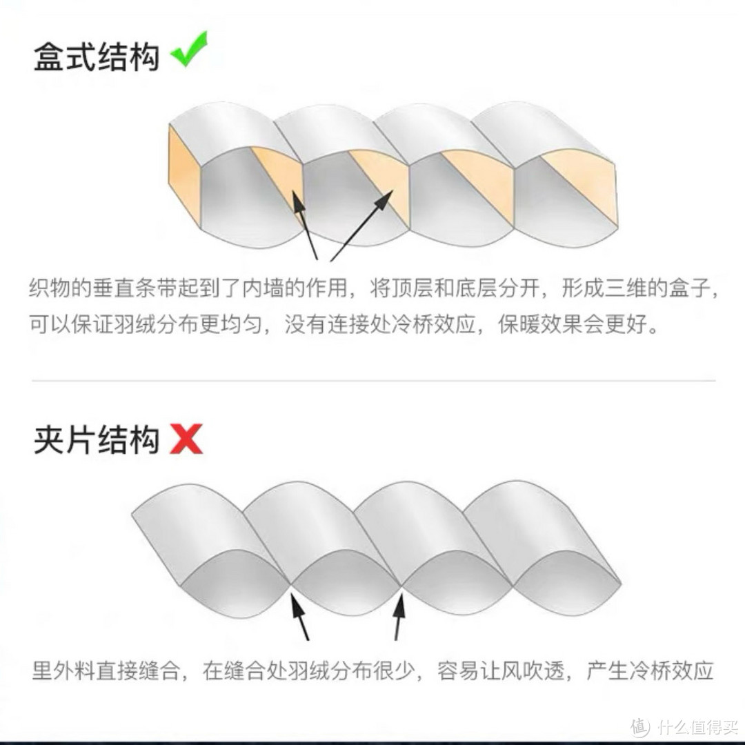 一篇文章看懂攀山鼠📚 始祖鸟已经烂大街众神黄昏才是未来！