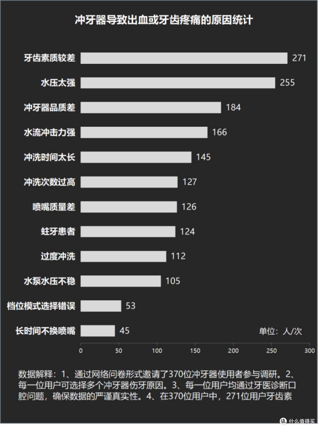 整牙可以用冲牙器吗?牢记三大槽点骗局不踩雷!