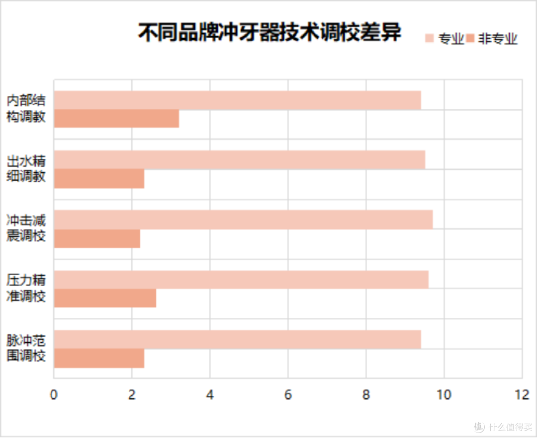 整牙可以用冲牙器吗?牢记三大槽点骗局不踩雷!