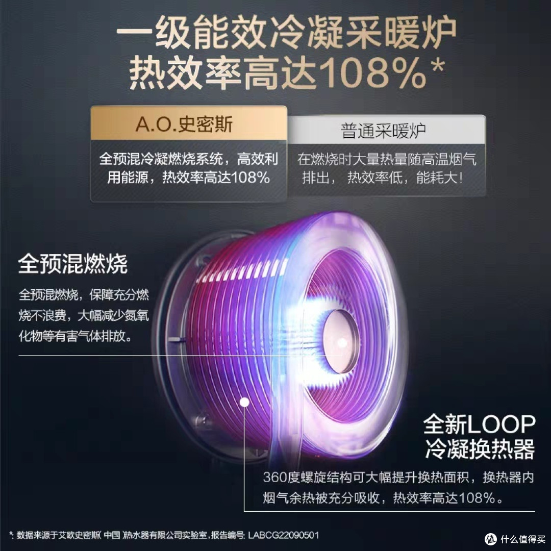 史密斯壁挂炉怎么样,怎么选择型号?