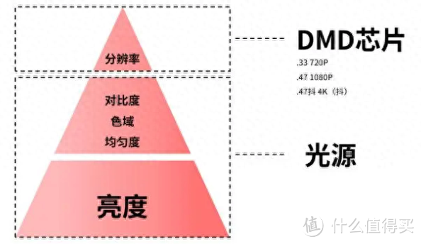 2024三色激光投影仪阵营再添新成员，新款极米RS 10系列投影发布