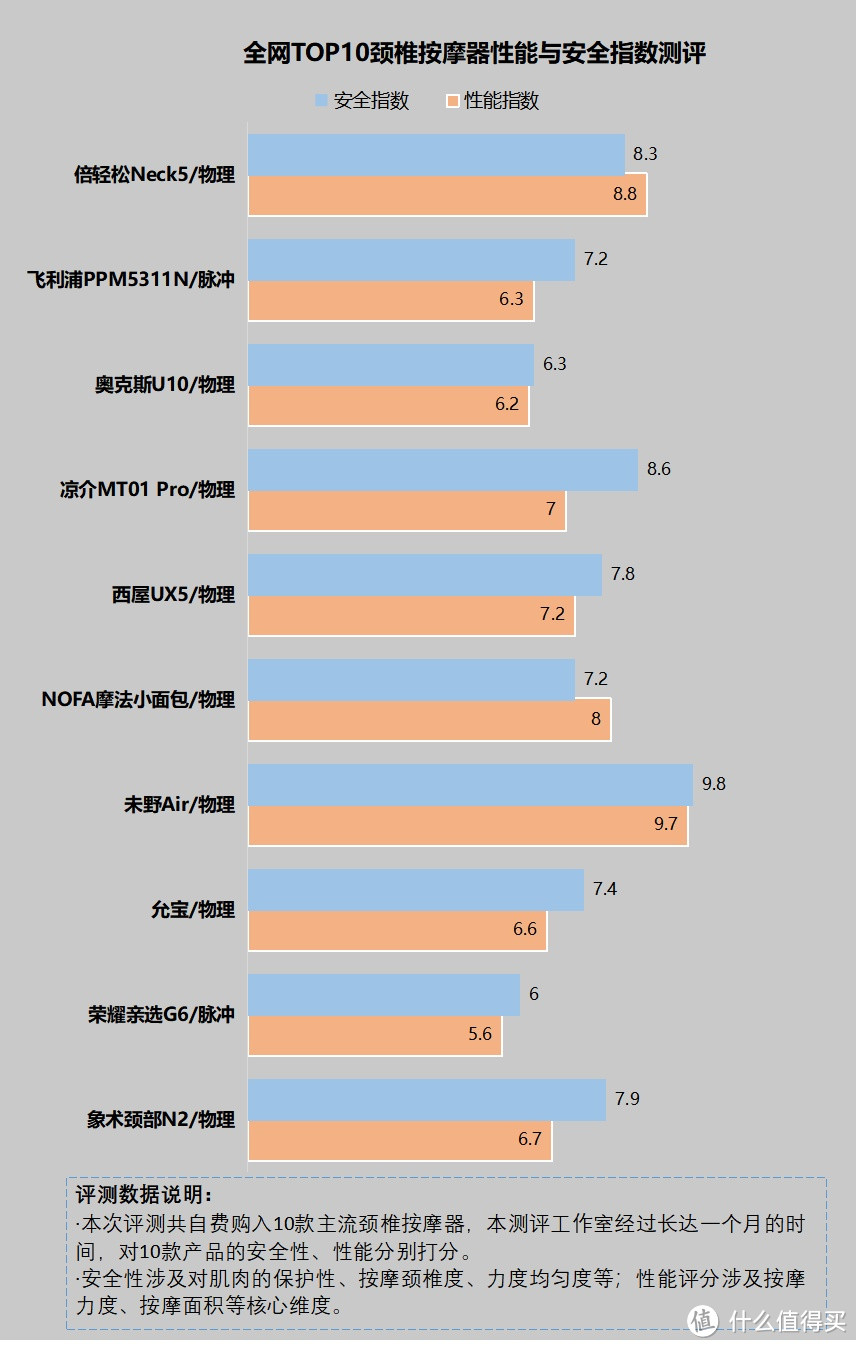 颈部按摩器有没有副作用？起底六大禁忌内幕！