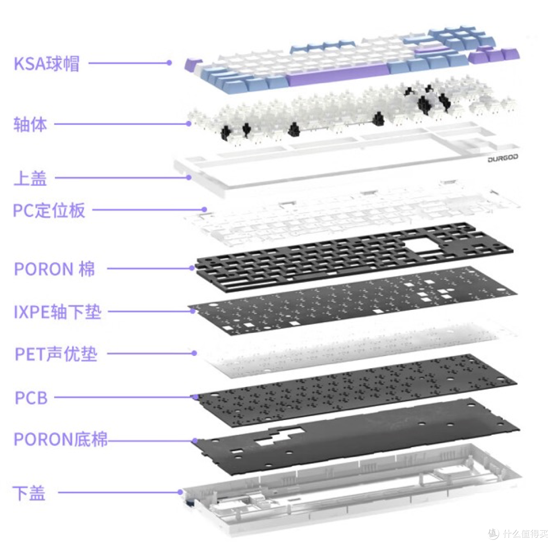 听过红轴和茶轴？那么奶昔轴呢？杜伽K100三模机械键盘上手体验