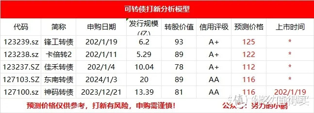 惊魂一日！深v！