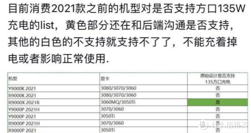 拯救者笔记本的好伴侣——联想拯救者C135W氮化镓充电器