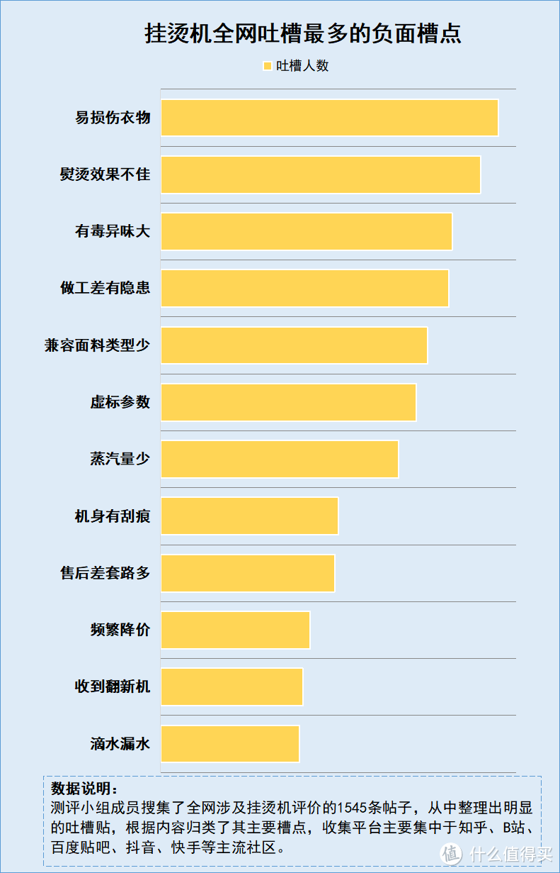 有必要买挂烫机吗？揭秘购前须知的四大隐患劣势