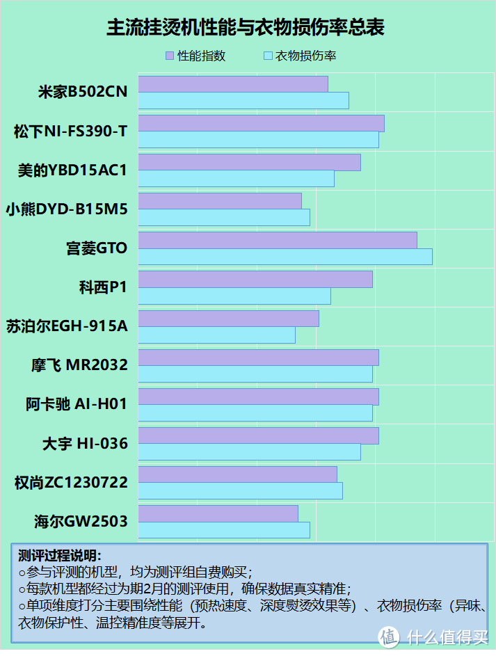 有必要买挂烫机吗？揭秘购前须知的四大隐患劣势