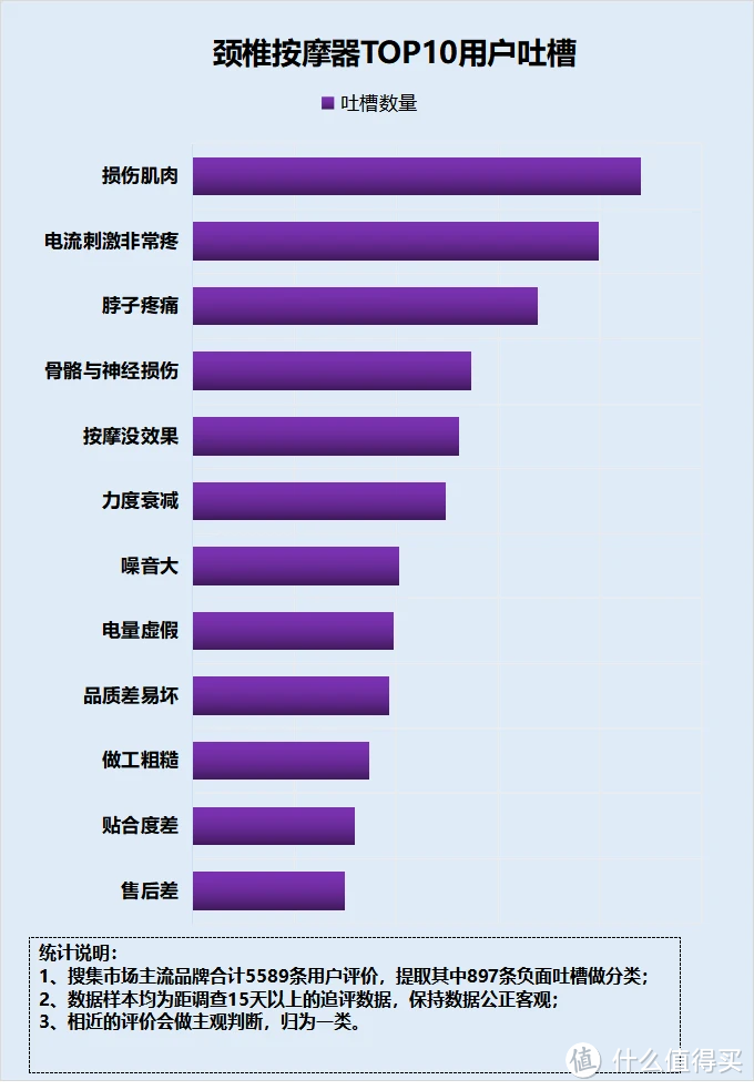 ​颈部按摩器好用吗？四大危害黑幕要防范！