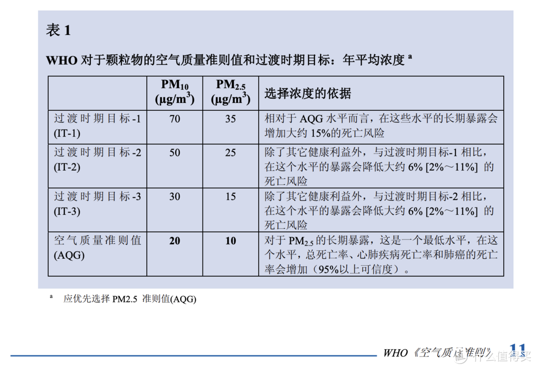 极简家装厨房首选—白色免拆洗的米家智能净烟机S2，开放式厨房也能用！