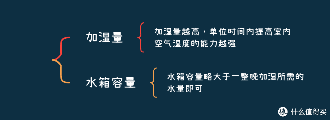 加湿器真的有用么？加湿器哪个牌子好、怎么选？2024年6款高效加湿器硬核推荐