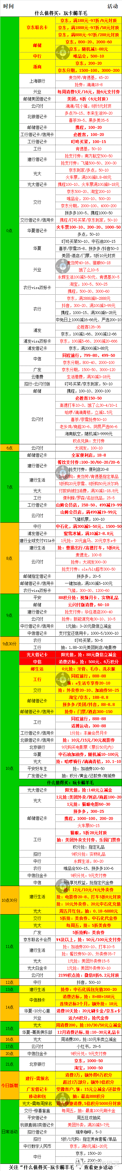 1月19号周五，银行活动优惠