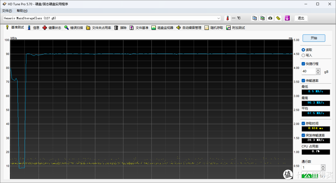 闪迪 Extreme 128GB