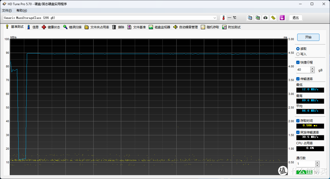 闪迪 Extreme 256GB