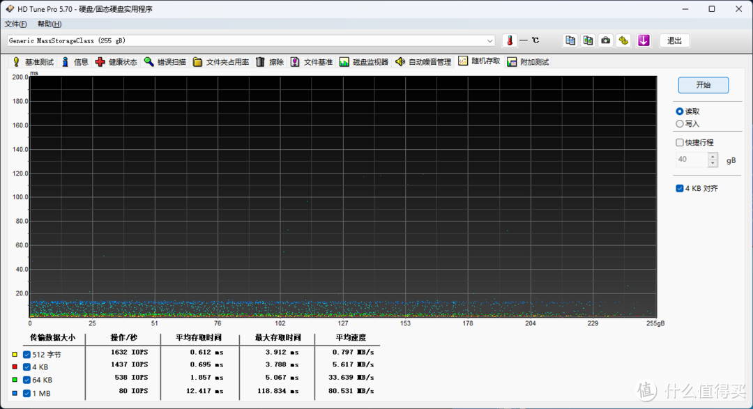 闪迪 Extreme 256GB