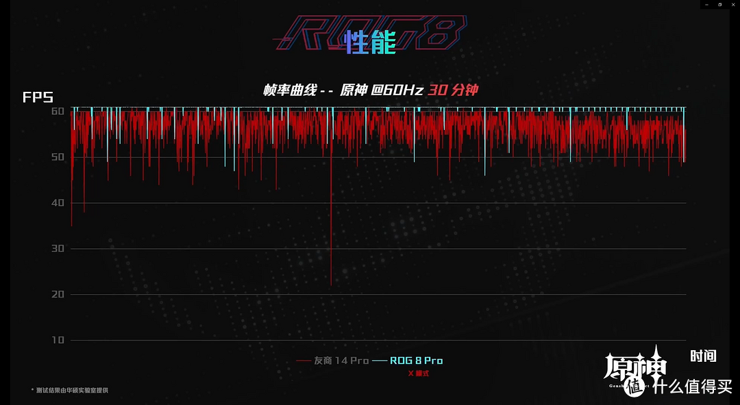 价格相差的两款电竞手机ROG 8和红魔9 Pro ，你更喜欢哪款？