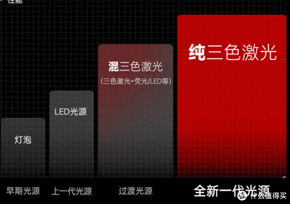 投影光源几经迭代，三色激光成主流！24极米新品加入三色激光行列