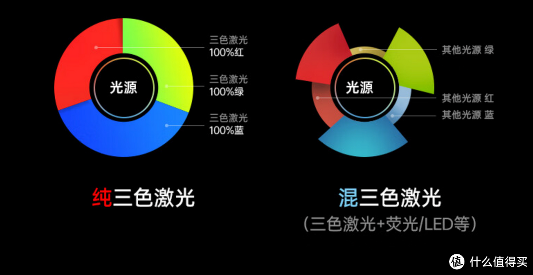 投影光源几经迭代，三色激光成主流！24极米新品加入三色激光行列