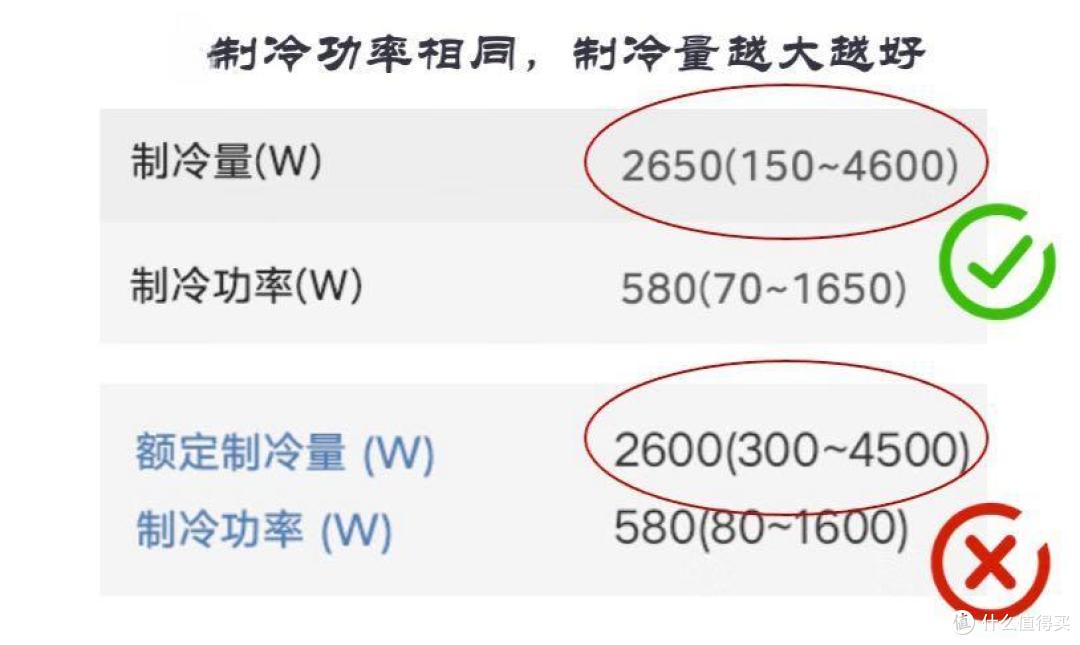 空调柜机怎么选?量利兼顾的精爆品柜机长虹大3匹熊猫懒一级能效空调真的好用么?