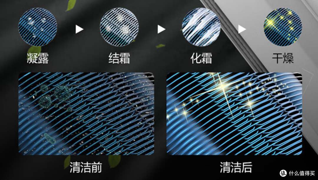 空调柜机怎么选?量利兼顾的精爆品柜机长虹大3匹熊猫懒一级能效空调真的好用么?