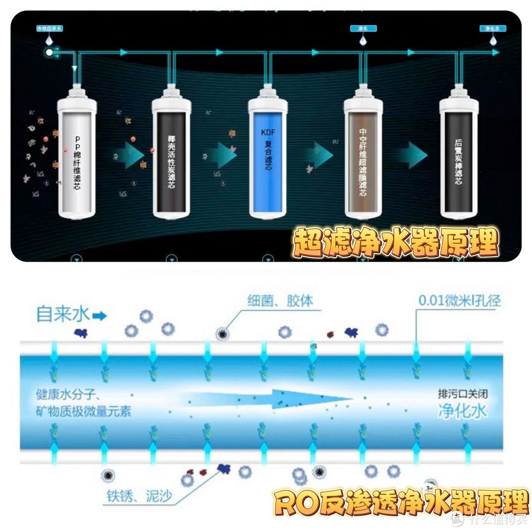 霍尼韦尔爆款RO净水器贝加尔M2开箱测评，厨下净水器这样选准没错！