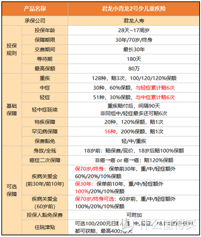 小青龙2号