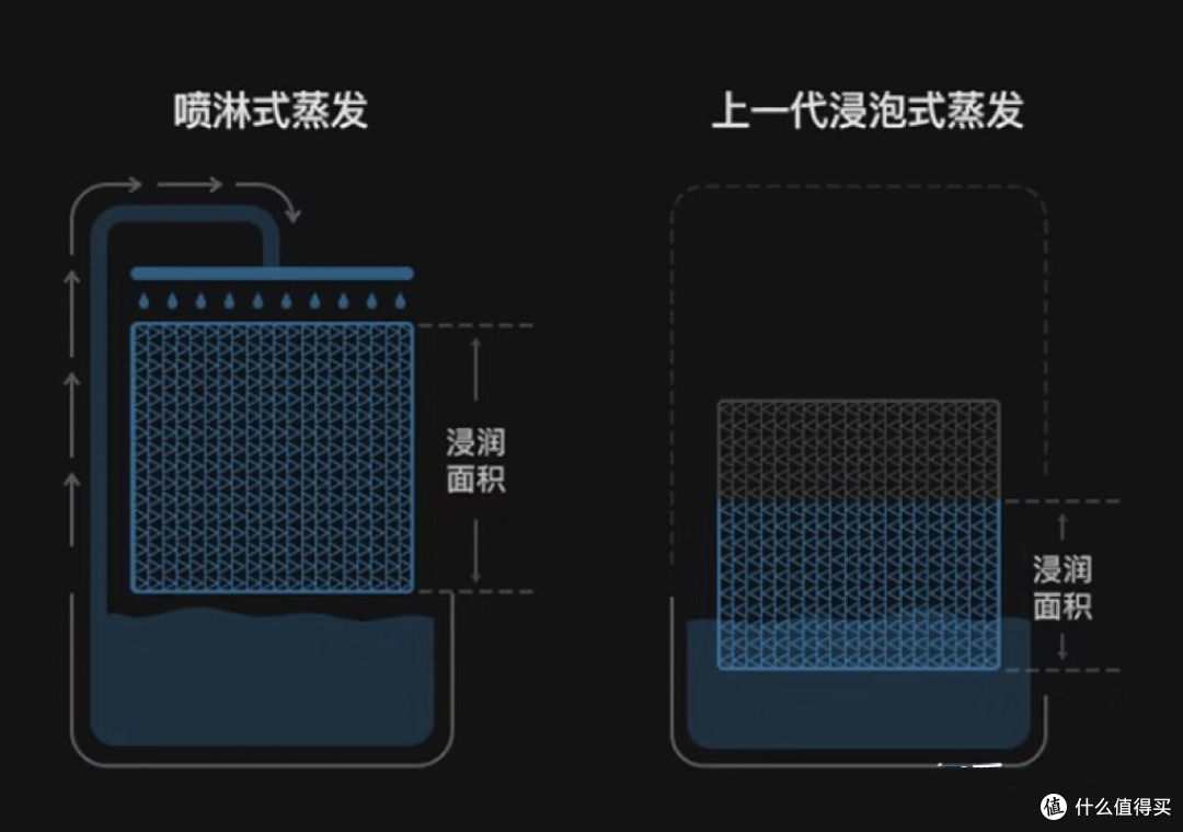 加湿器有什么作用?如何选购加湿器?小熊、大宇、飞利浦、亚都、米家五款加湿器测评来啦!
