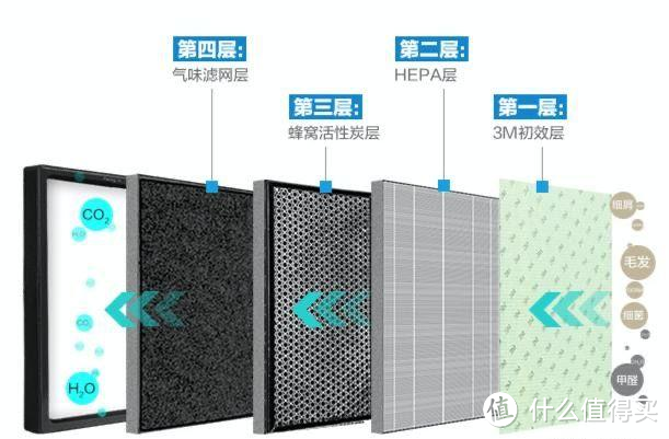 空气净化器推荐：除甲醛空气净化器哪款好？测评过25款空气净化器、1.1w字长文总结空气净化器怎么选